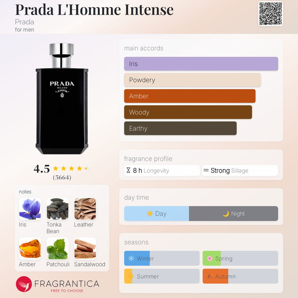 prada l'homme intense