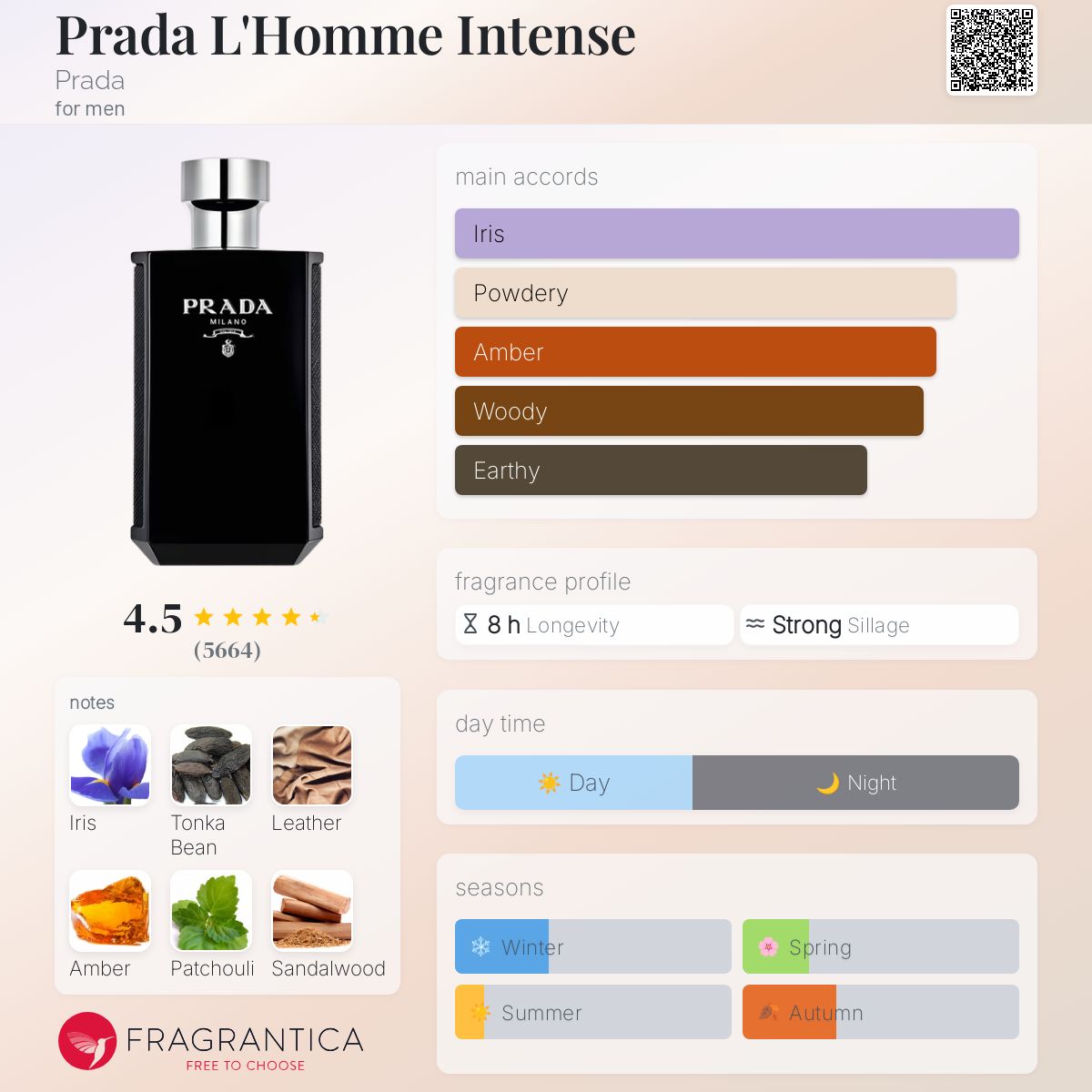 prada l'homme intense